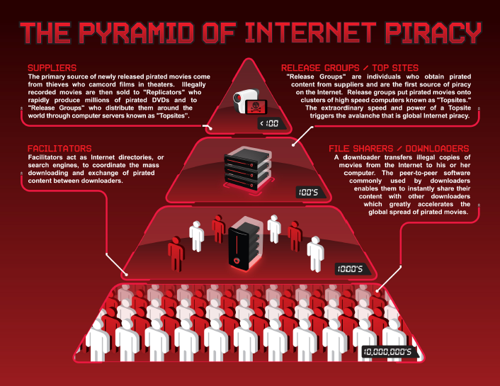 Pyramide du piratage