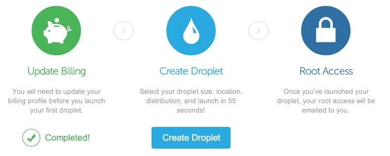 Création d’un Droplet - DigitalOcean