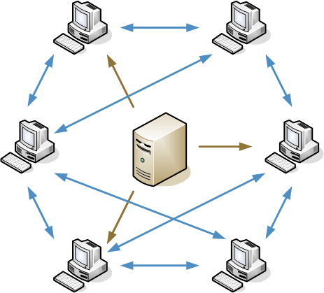 Fonctionnement d'un tracker Bittorrent